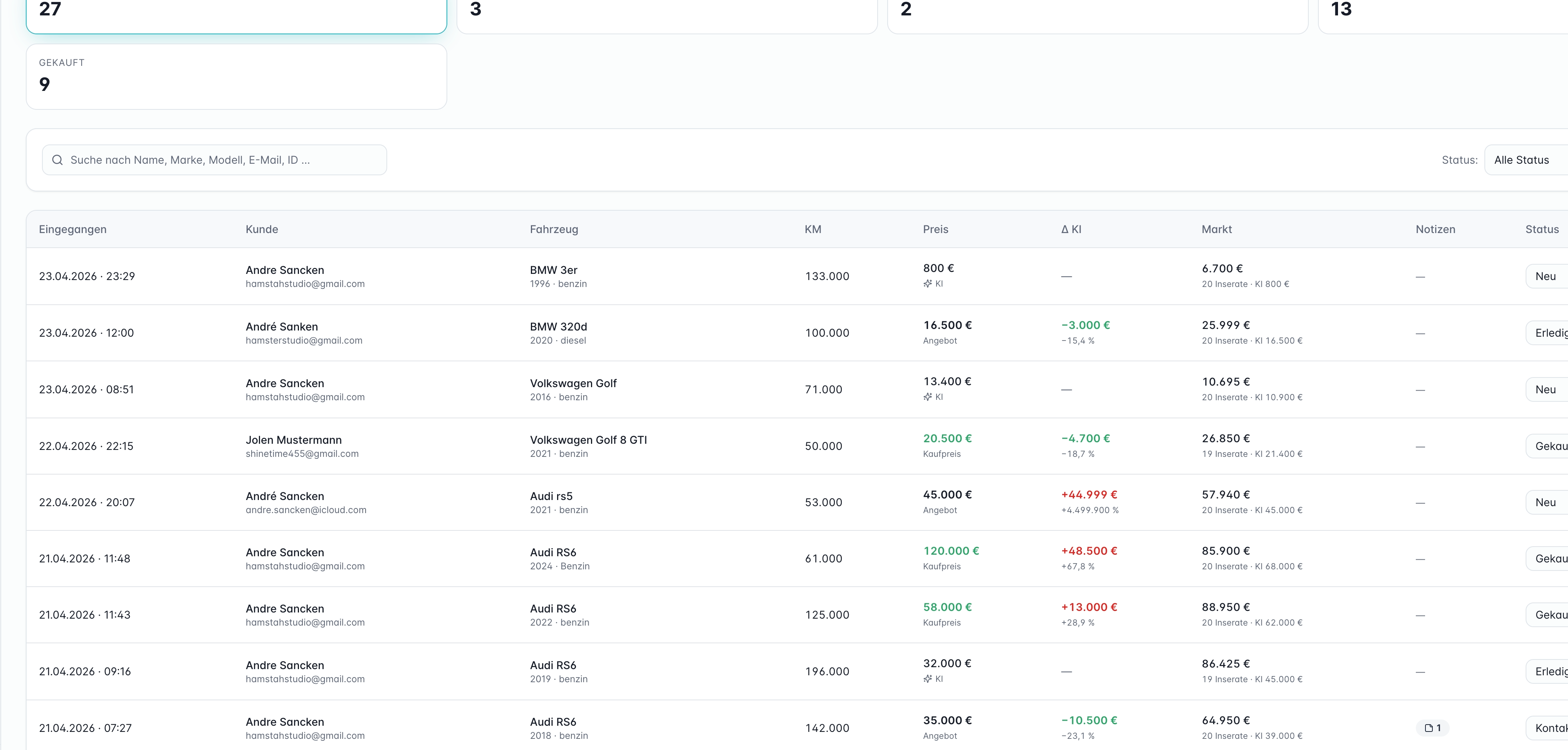 Das Dashboard visualisiert zentrale Fahrzeug-KPIs in Echtzeit für ein effizientes Bestandsmanagement bei AutoFux.