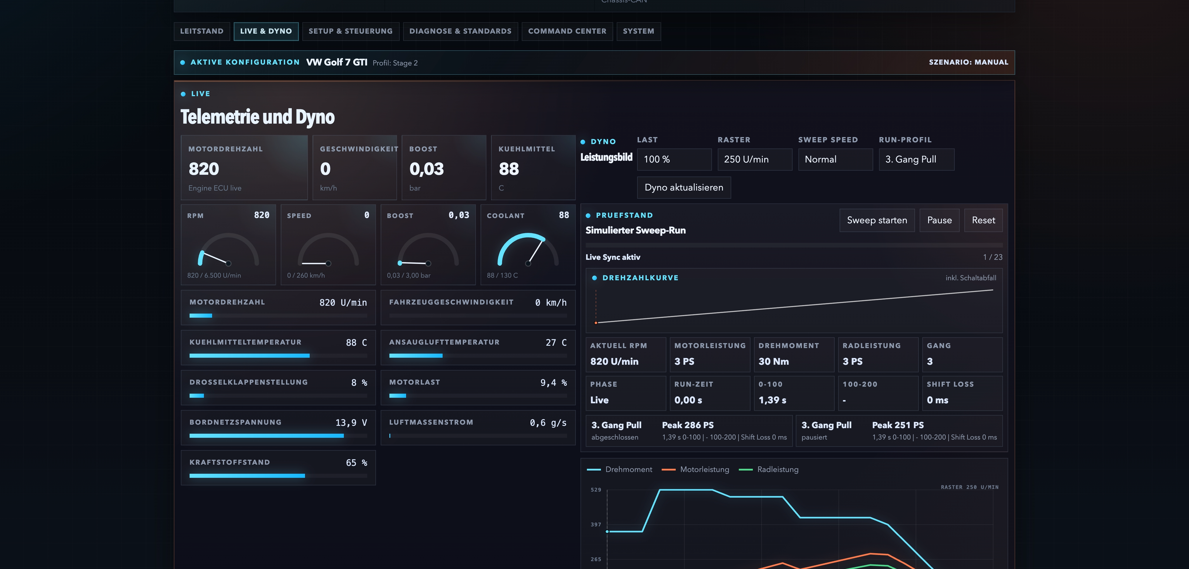 Das Dashboard visualisiert synchronisierte Echtzeitdaten mehrerer Steuergeräte für präzise Analysen während des Prüflaufs.