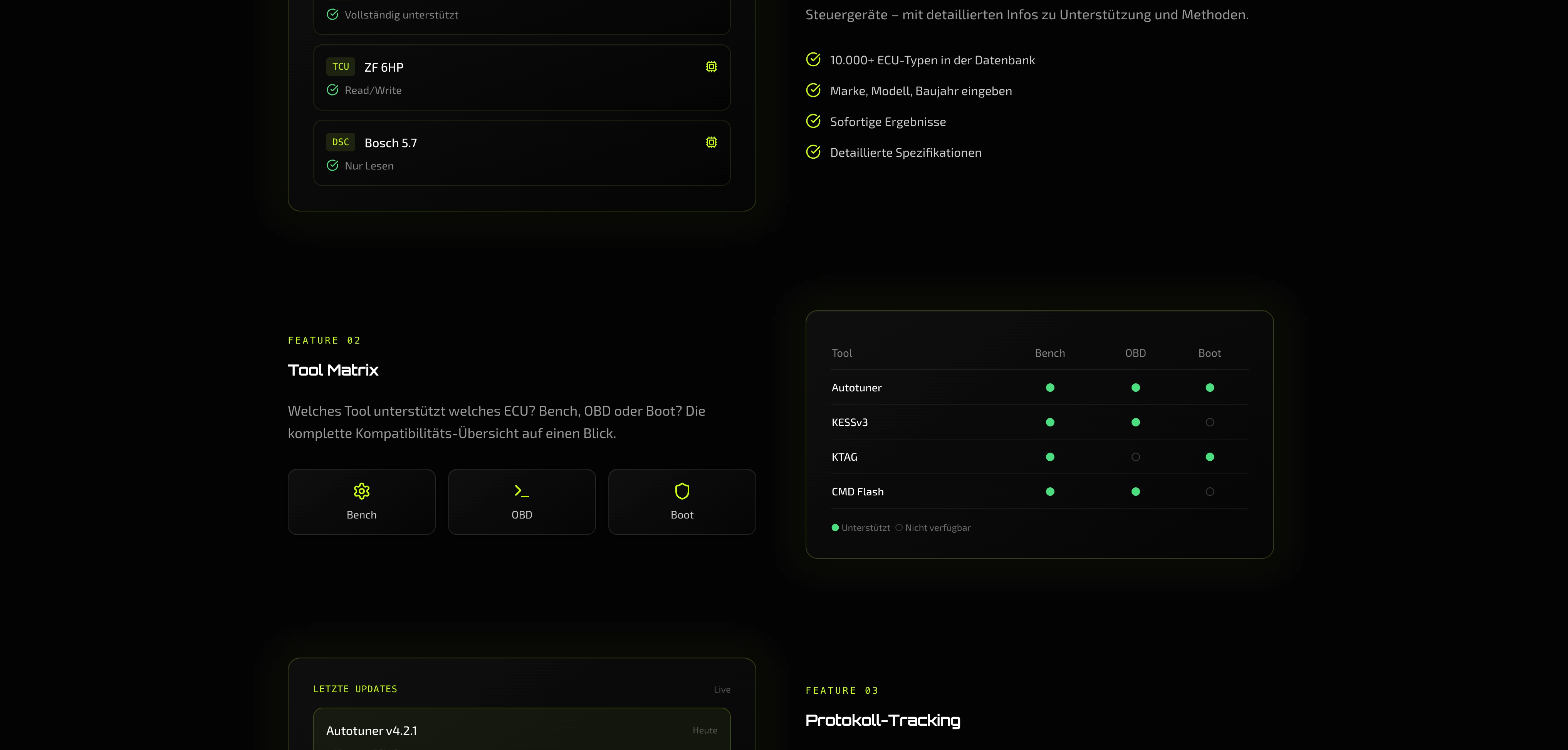 Das Dashboard von Automotive Intelligence bündelt technische Analysen zu ADAS und autonomen Fahrfunktionen.